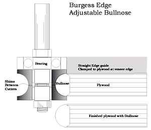 bullnose bit illustrated